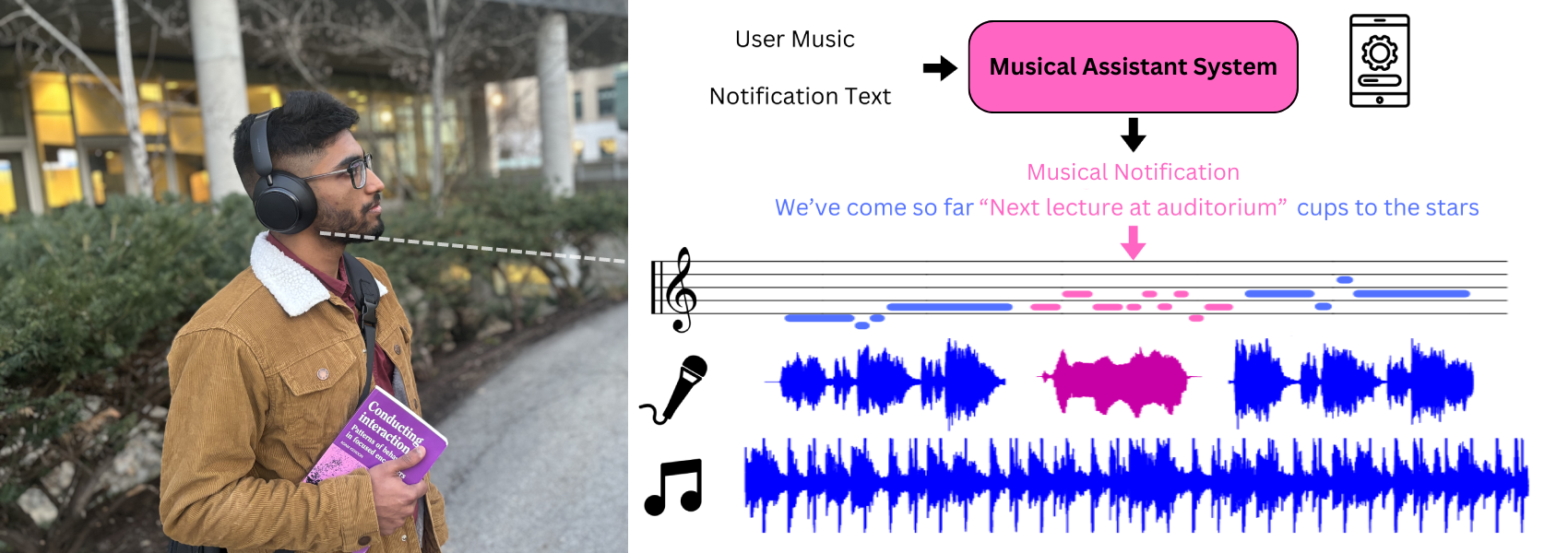 Music-Aware Virtual Assistants preview